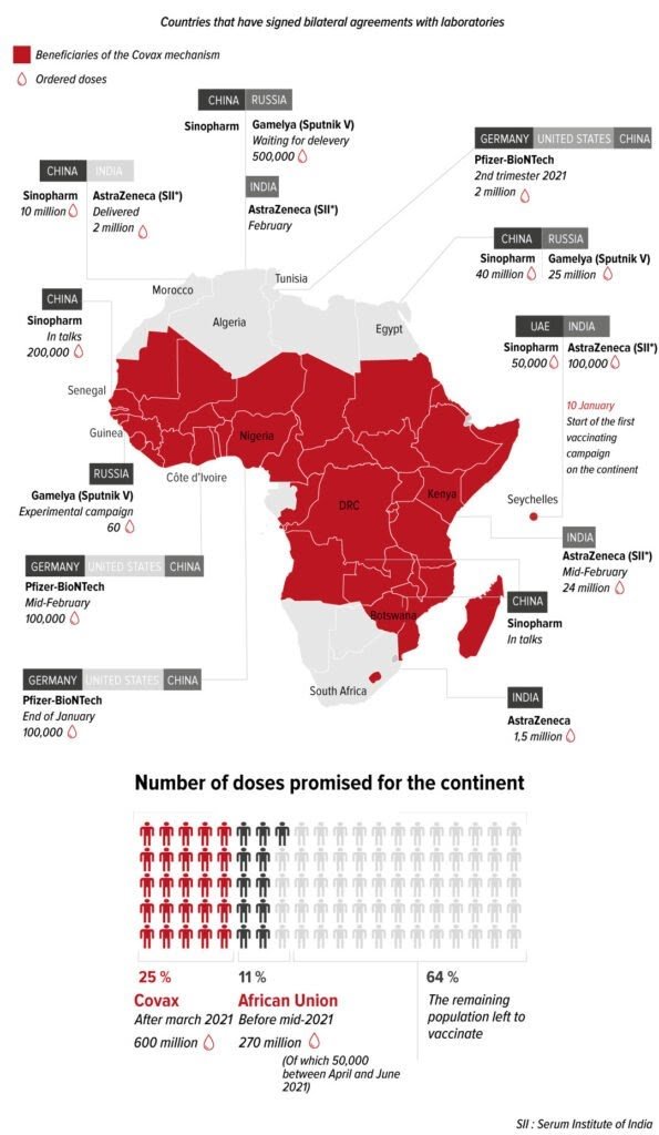 Vaccins Covid : Russie, Chine, Inde… Qui approvisionne l'Afrique?