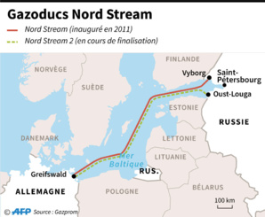 Tracé du gazoduc Nord Stream 2