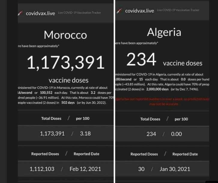 Vaccin : Désolé pour nos voisins Algériens Vaccin : Désolé pour nos voisins Algériens