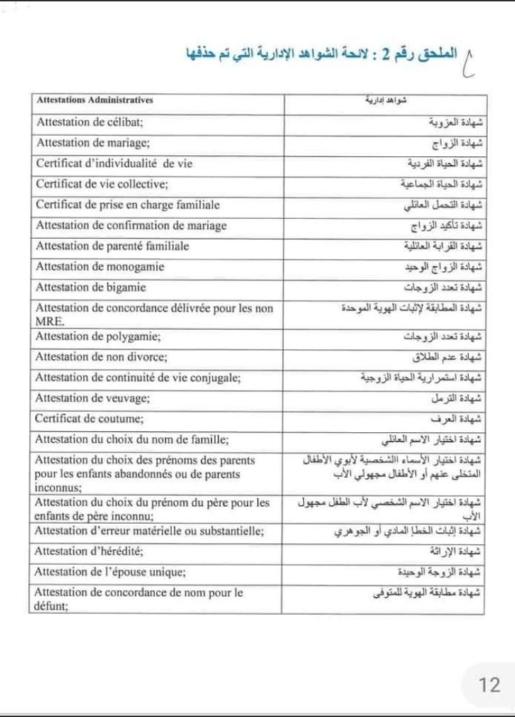 22 Attestations ....C'est finiiii ! 22 Attestations ....C'est finiiii !