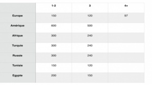Grille tarifaire pour les MRE valable à partir du 15 juin Grille tarifaire pour les MRE valable à partir du 15 juin