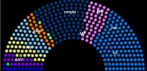 L’inconséquence des partis politiques marocains face au PJD L’inconséquence des partis politiques marocains face au PJD