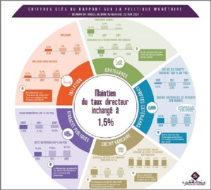 La Banque centrale prévoit une croissance de 5,3 % en 2021 La Banque centrale prévoit une croissance de 5,3 % en 2021