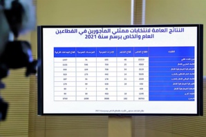 Elections syndicales. Les leçons politiques d’un scrutin Elections syndicales. Les leçons politiques d’un scrutin