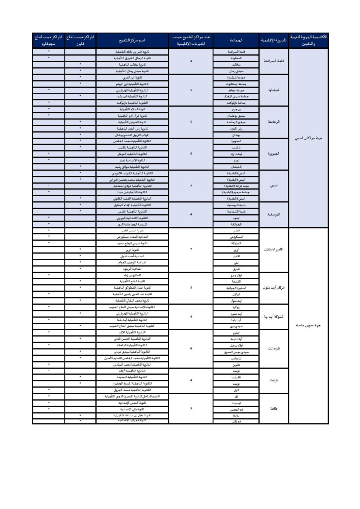12-17 ans : voici la liste des centres de vaccination 12-17 ans : voici la liste des centres de vaccination
