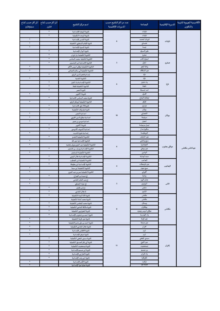 12-17 ans : voici la liste des centres de vaccination 12-17 ans : voici la liste des centres de vaccination