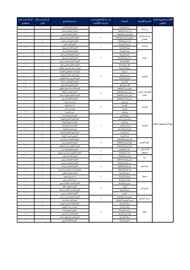 12-17 ans : voici la liste des centres de vaccination 12-17 ans : voici la liste des centres de vaccination