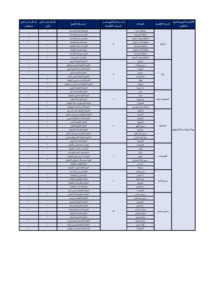 12-17 ans : voici la liste des centres de vaccination