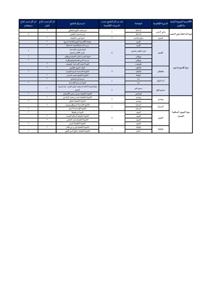 12-17 ans : voici la liste des centres de vaccination 12-17 ans : voici la liste des centres de vaccination