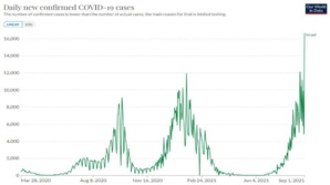 Israël ....Covid-19 version Delta explose ! Israël ....Covid-19 version Delta explose !