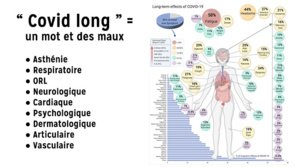 Les vaccins réduisent les risques de Covid long Les vaccins réduisent les risques de Covid long