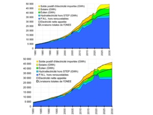 Cliquez pour mieux lire les graphes Cliquez pour mieux lire les graphes