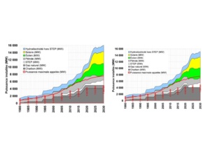 Cliquez pour mieux lire les graphes Cliquez pour mieux lire les graphes