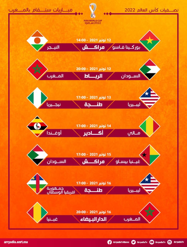 Mondial 2022 : Une nouvelle mini-CAN accueillie dans cinq villes marocaines Mondial 2022 : Une nouvelle mini-CAN accueillie dans cinq villes marocaines