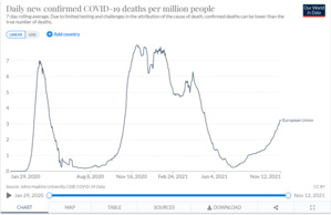 Europe : Cinquième vague en vue Europe : Cinquième vague en vue