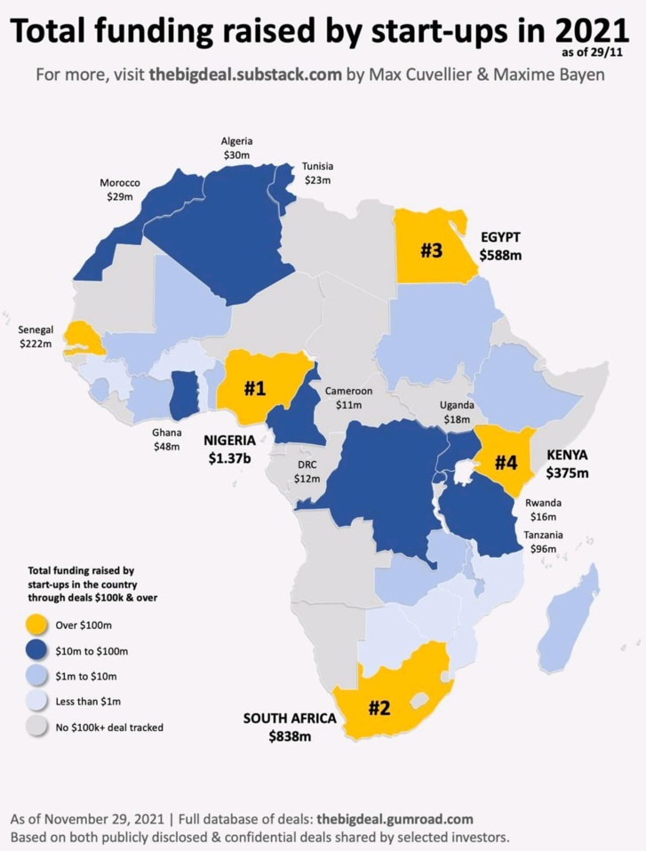 Les levée de fond des startups Africaines en 2021 Les levée de fond des startups Africaines en 2021