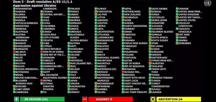 Le Maroc n'a pas participé au vote à l'ONU 