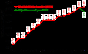 Incitation à la baisse de la consommation électrique de Novembre et Décembre Incitation à la baisse de la consommation électrique de Novembre et Décembre