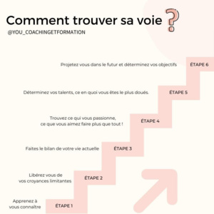 Comment trouver sa voie ? Comment trouver sa voie ?
