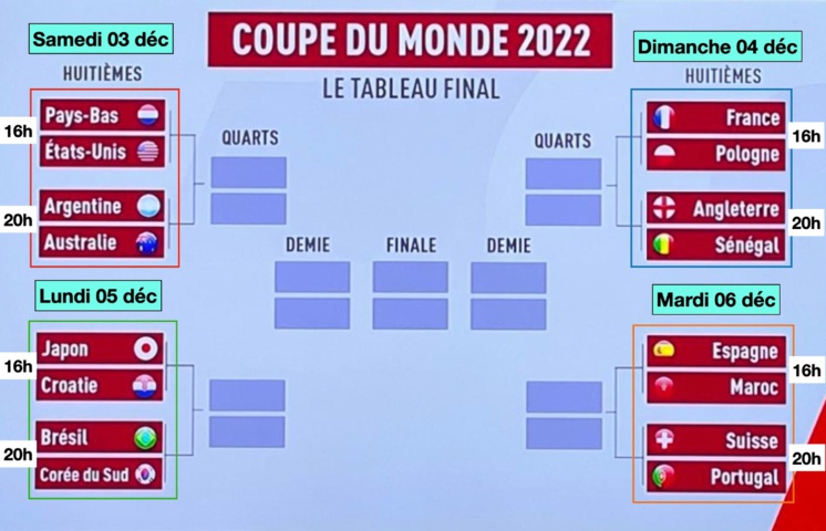 Huitièmes de finale de la Coupe du monde 2022 au Qatar Huitièmes de finale de la Coupe du monde 2022 au Qatar