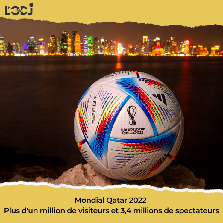 Mondial Qatar 2022 : Plus d'un million de visiteurs et 3,4 millions de spectateurs
