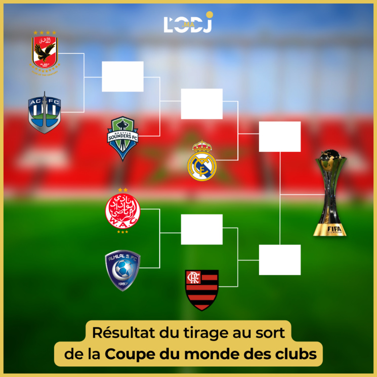 Résultat du tirage au sort de la Coupe du monde des clubs Résultat du tirage au sort de la Coupe du monde des clubs