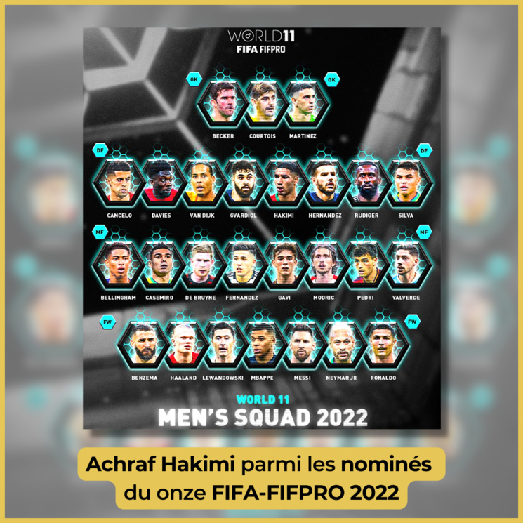 Achraf Hakimi parmi les nominés du onze FIFA-FIFPRO 2022 Achraf Hakimi parmi les nominés du onze FIFA-FIFPRO 2022