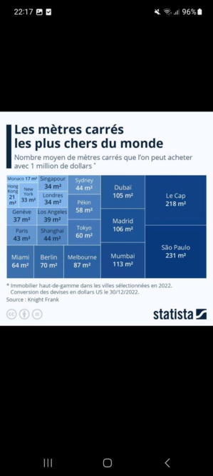 Les villes les plus chères au monde Les villes les plus chères au monde