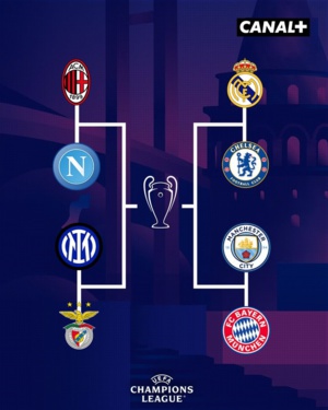 Champions League européenne : Trois clubs italiens en quarts de finale.