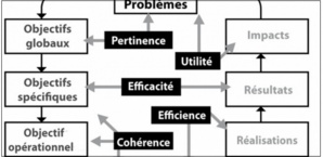 Au Maroc, gouvernement politique ou think tank pour technos ? Au Maroc, gouvernement politique ou think tank pour technos ?