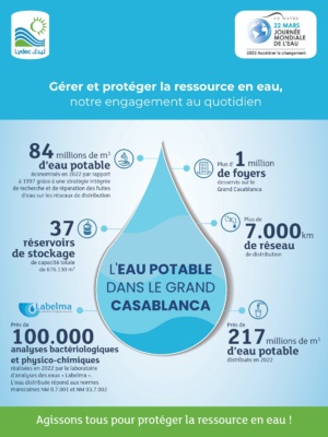 Lydec se mobilise et sensibilise à l'occasion de la journée mondiale de l'eau Lydec se mobilise et sensibilise à l'occasion de la journée mondiale de l'eau