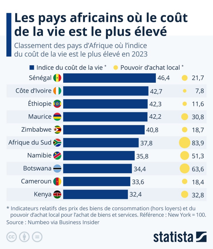 L'inflation : les pays les plus touchés L'inflation : les pays les plus touchés