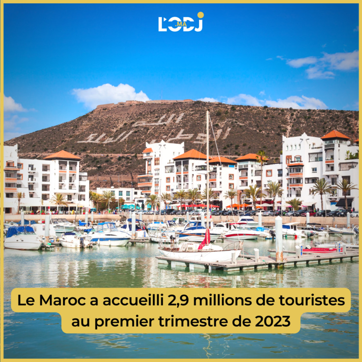 Le Maroc a accueilli 2,9 millions de touristes au premier trimestre de 2023