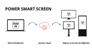 Le digital signage disponible au Maroc : une nouvelle façon de communiquer avec votre public Le digital signage disponible au Maroc : une nouvelle façon de communiquer avec votre public