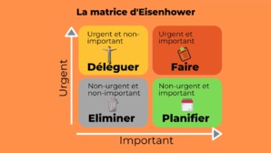 Maximiser la productivité au Maroc grâce à la matrice Eisenhower Maximiser la productivité au Maroc grâce à la matrice Eisenhower