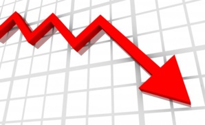 Repli de la demande intérieure de 1,5% en 2022 selon le HCP Repli de la demande intérieure de 1,5% en 2022 selon le HCP