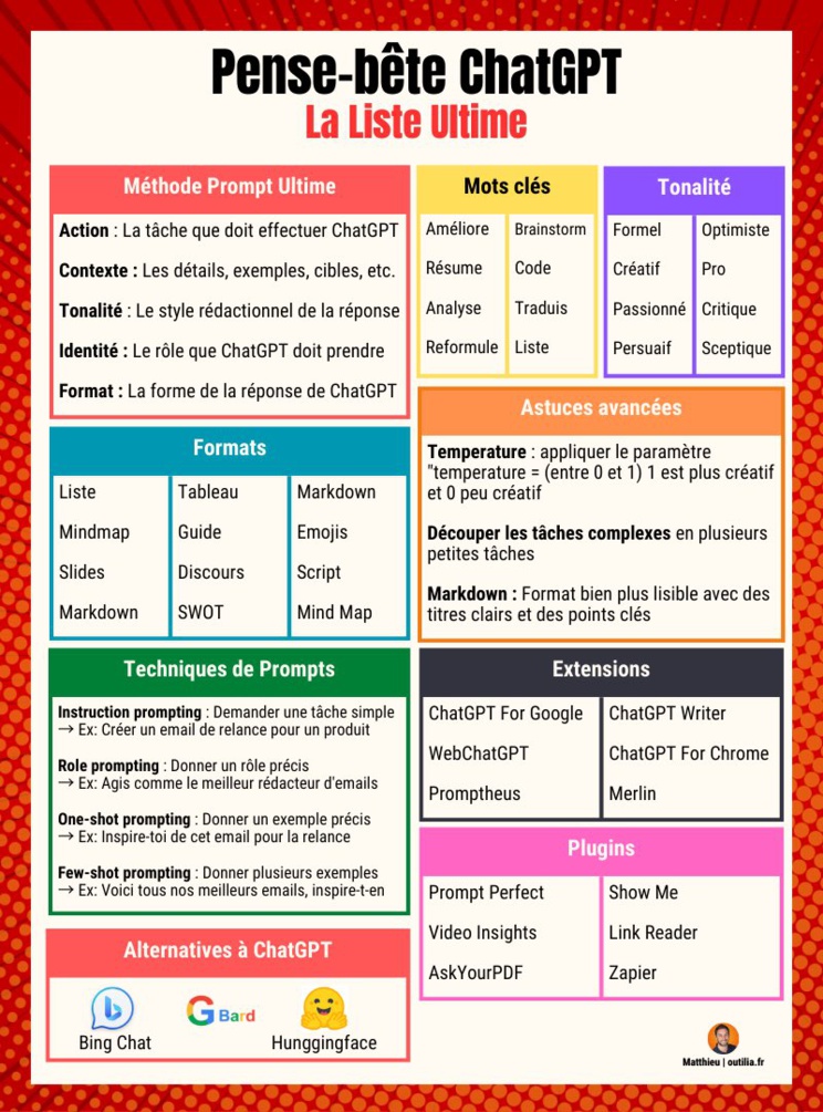 Comment bien utiliser ChatGPT ? Comment bien utiliser ChatGPT ?