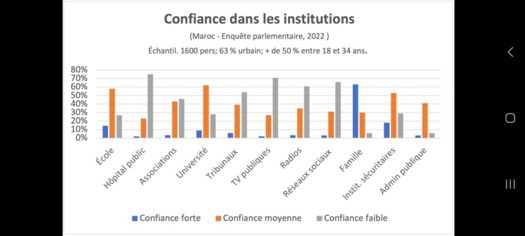 La triche , le sport national qui assassine la confiance ! La triche , le sport national qui assassine la confiance !