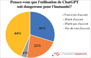 ChatGPT fait peur aux marocains ChatGPT fait peur aux marocains