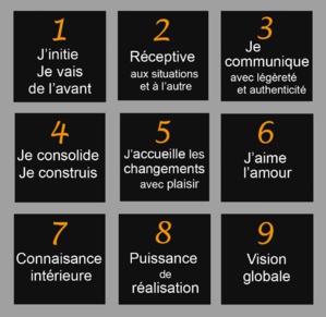 Quelle est la signification de chaque chiffre en numérologie ? Quelle est la signification de chaque chiffre en numérologie ?