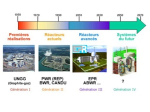 Il existe bien une technologie nucléaire mobile de Génération IV Il existe bien une technologie nucléaire mobile de Génération IV
