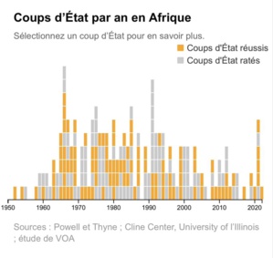 Un été africain… Un été africain…
