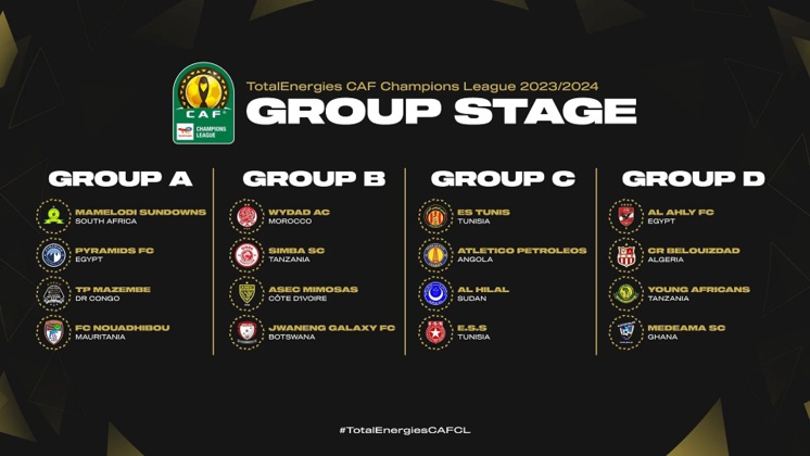Tirage au sort de la champions League d'Afrique Tirage au sort de la champions League d'Afrique