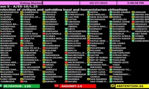 L’ONU a adopté une résolution sur un cessez-le-feu immédiat à Gaza L’ONU a adopté une résolution sur un cessez-le-feu immédiat à Gaza