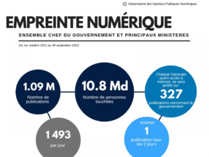 Bilan des 2 premières années de la communication numérique du gouvernement Bilan des 2 premières années de la communication numérique du gouvernement