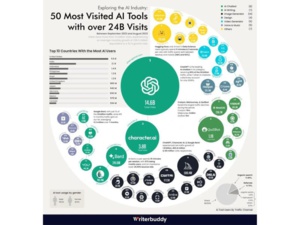 IA les Top 5 et Top 50 IA les Top 5 et Top 50