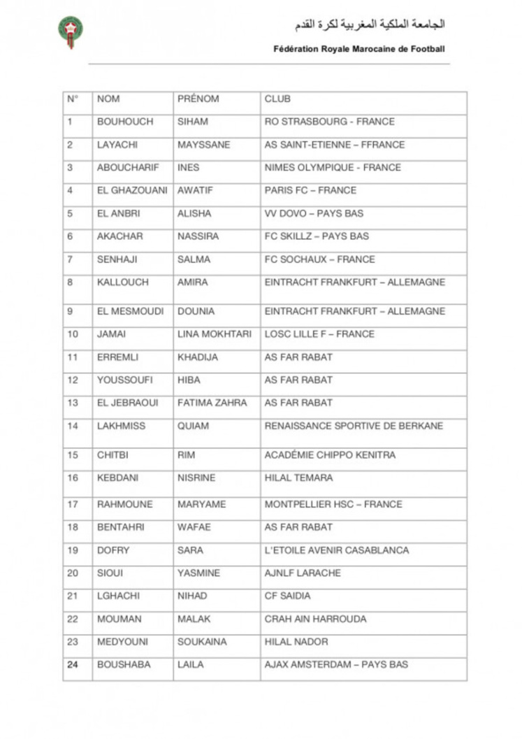 Mondial U17 : les Lioncelles de l’Atlas à l’épreuve du Niger Mondial U17 : les Lioncelles de l’Atlas à l’épreuve du Niger