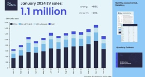 Électrification en Crise : L'industrie automobile face à un avenir incertain