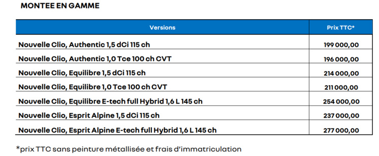 La Nouvelle Renault Clio V : Design Renouvelé, Performances Électrisantes et Style Affirmé ! La Nouvelle Renault Clio V : Design Renouvelé, Performances Électrisantes et Style Affirmé !