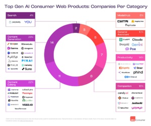 Du neuf dans le classement des IA Du neuf dans le classement des IA